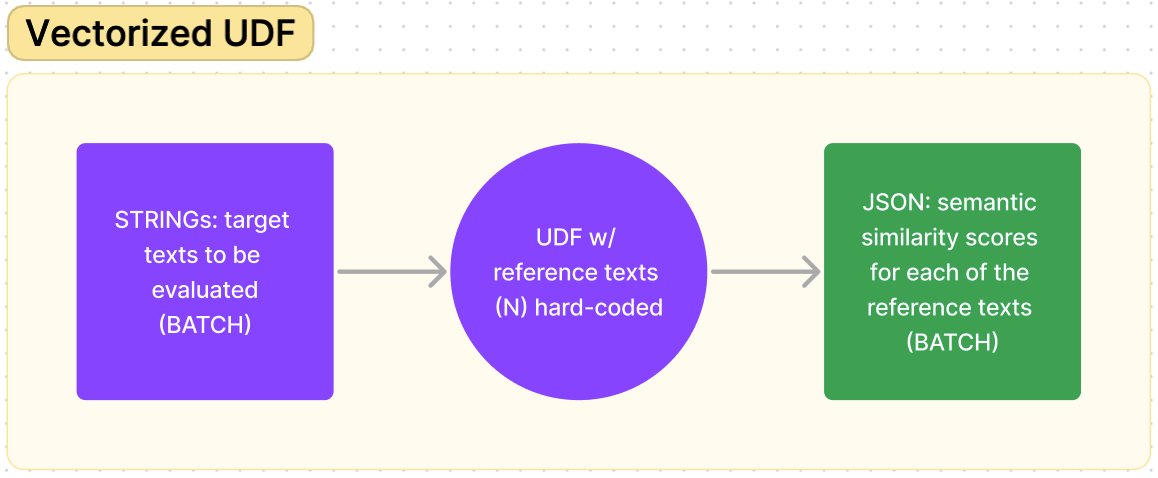 Vectorized UDF