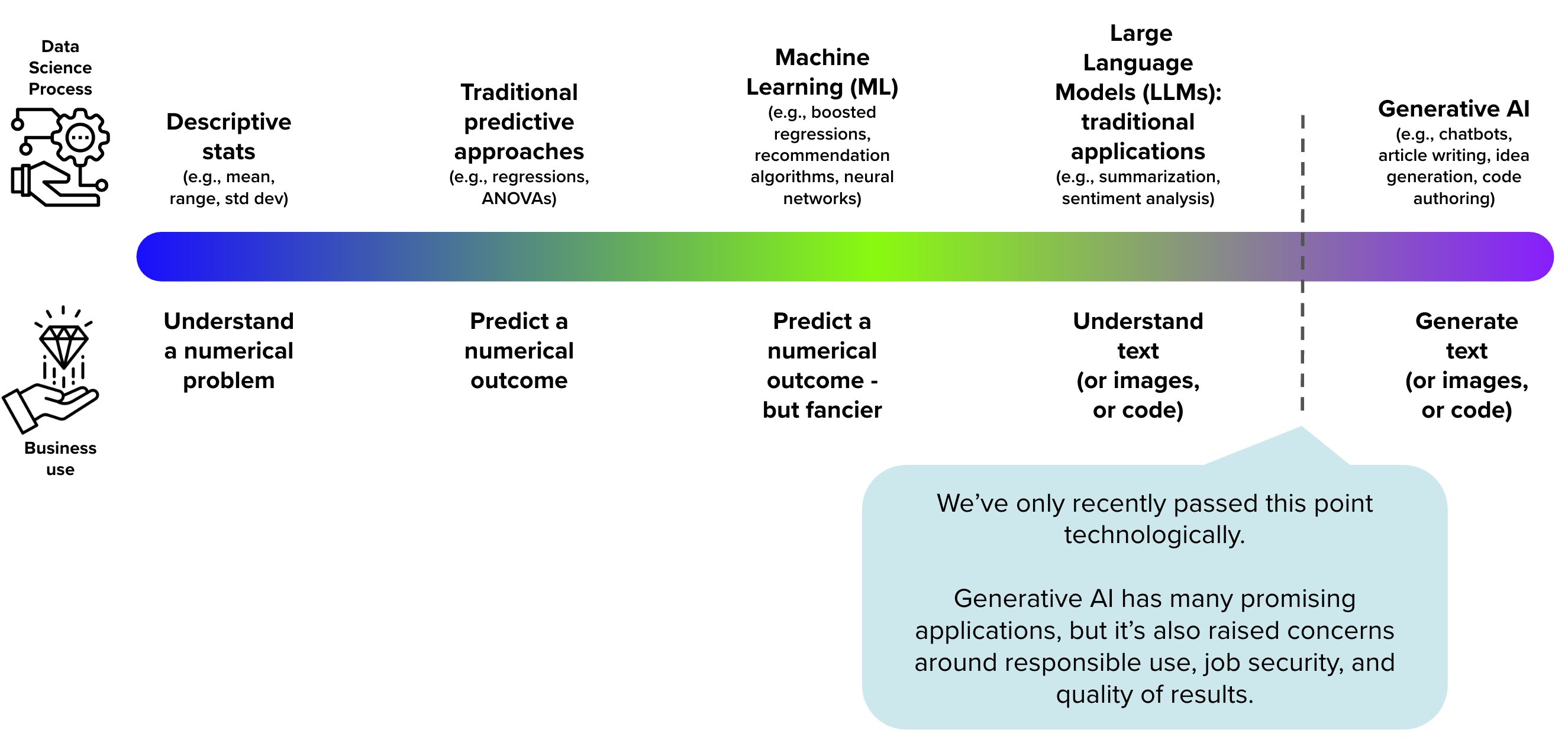 Generative AI